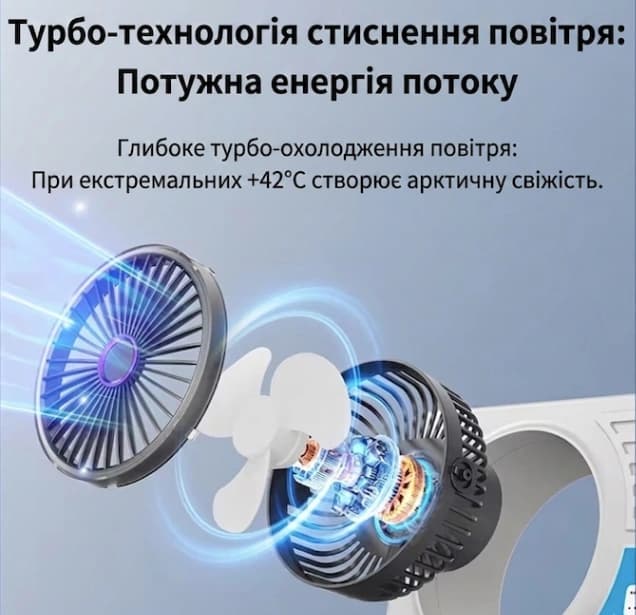 Портативний міні-вентилятор-охолоджувач з USB-живленням та потужним повітряним потоком (48 в ящ) 3