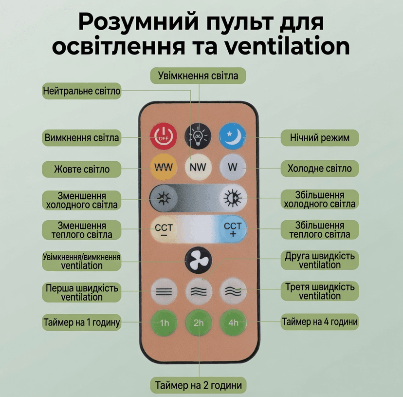 Вентилятор у патрон з підсвічуванням та пультом 26 см, не поворотний (32 у ящ) 3