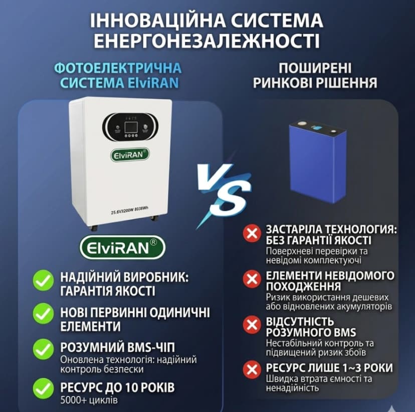 Станція з інвертором та акумулятором разом ES-2432/3.2 кВт, 25.6V, 8038 А·год (1 в ящ) 5