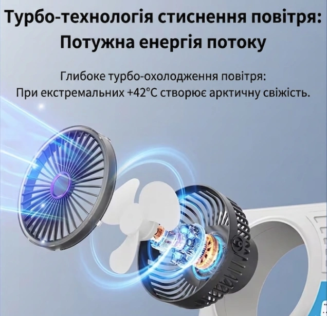 Портативний міні-вентилятор-охолоджувач з USB-живленням та потужним повітряним потоком (48 в ящ) 3